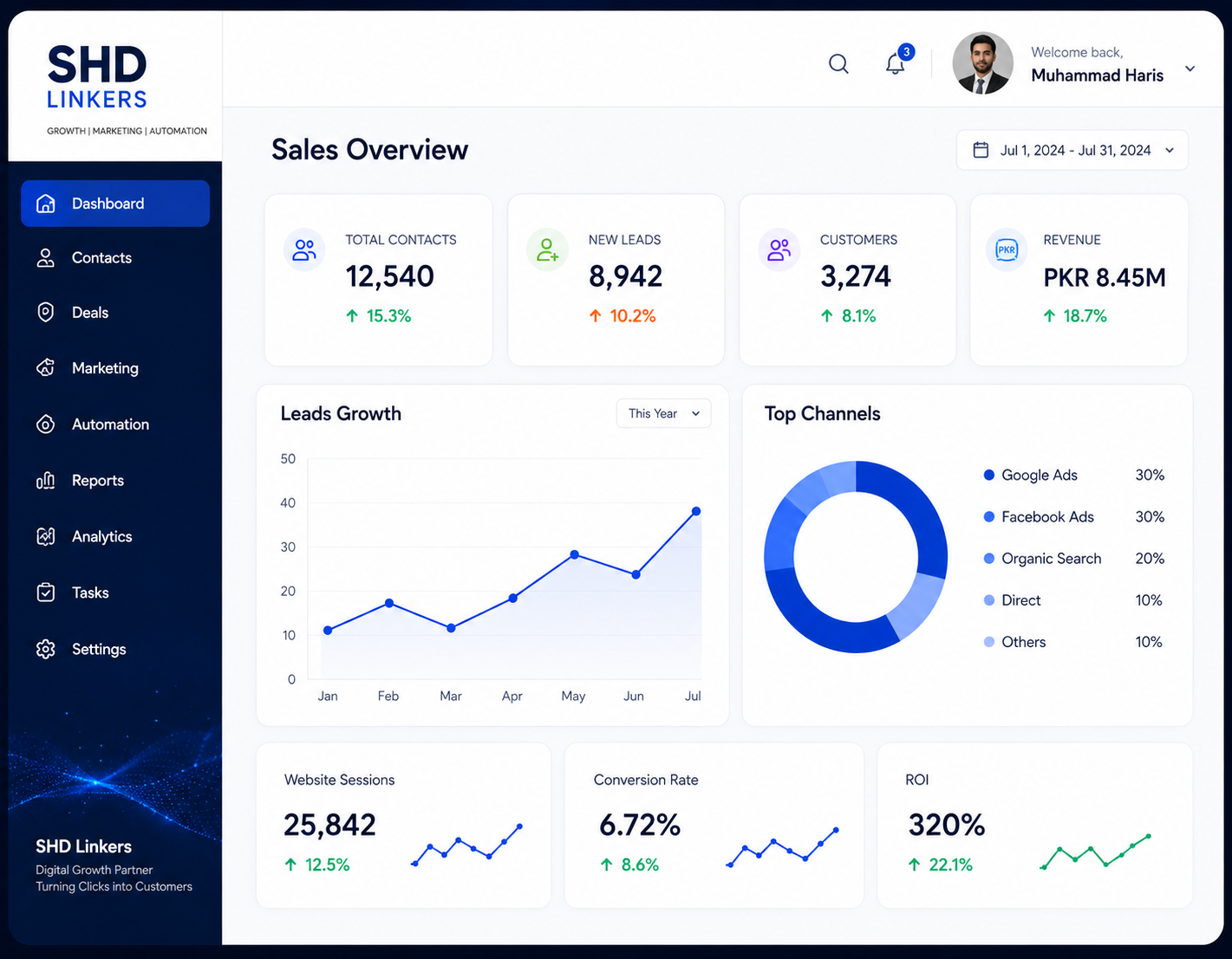 Sales-overview-of-shdlinkers